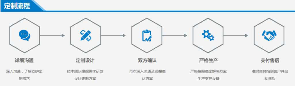 山西天美玻璃纤维筋钢筋笼定制流程