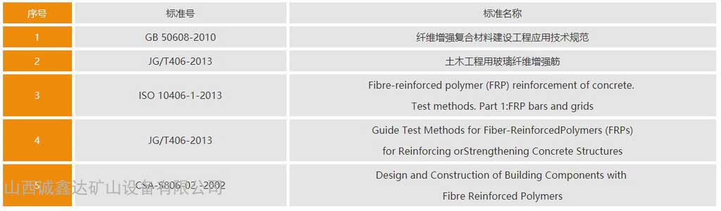 纤维增强复合材料建设工程应用技术规范