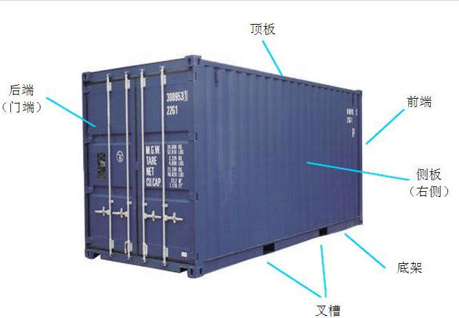 20尺40尺集装箱限重为多少啊?